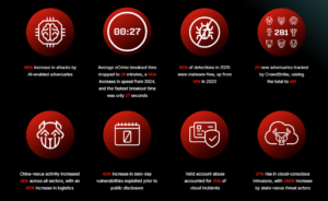 Crowdstrike 2026