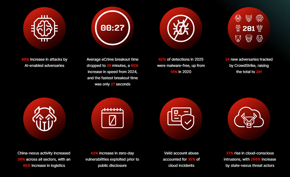 Crowdstrike 2026